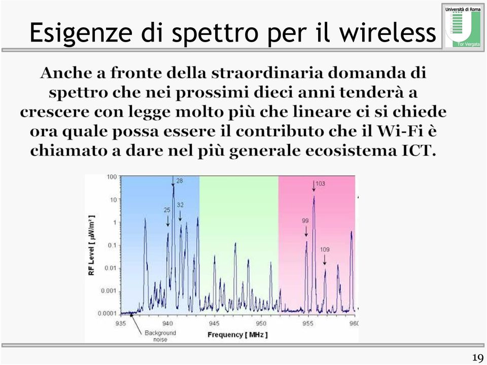 spettro