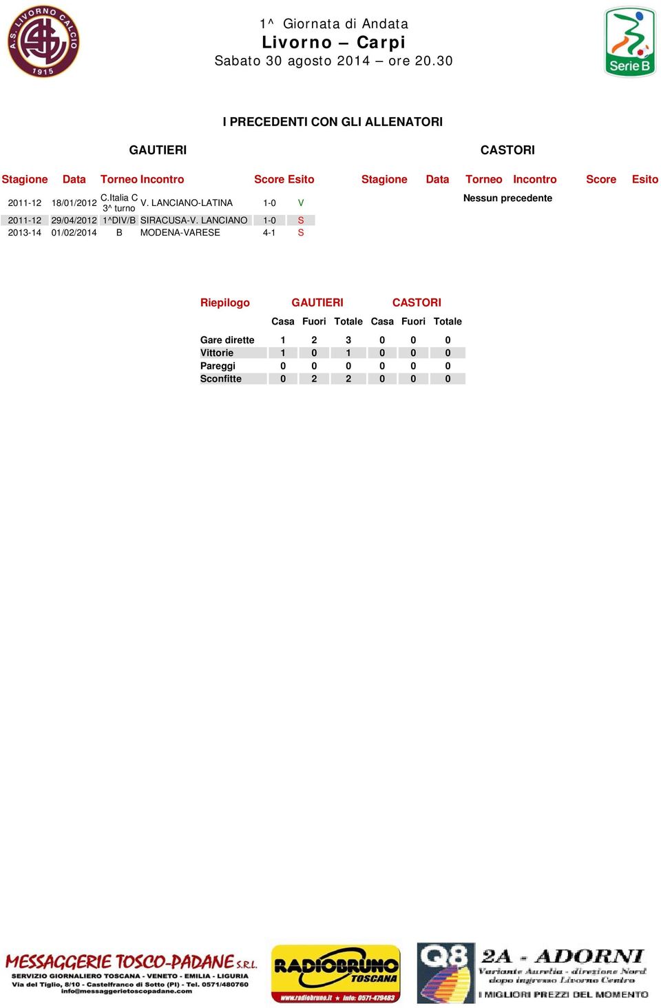 LANCIANO 1-0 S 2013-14 01/02/2014 B MODENA-VARESE 4-1 S CASTORI Stagione Data Torneo Incontro Score Esito Nessun