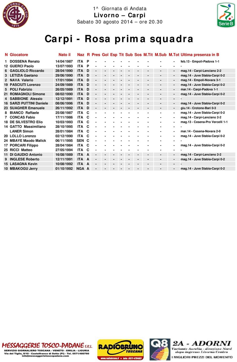 14 - Carpi-Lanciano 2-2 3 LETIZIA Gaetano 29/06/1990 ITA D - - - - - - - - - mag.14 - Juve Stabia-Carpi 0-2 2 NAVA Valerio 17/01/1994 ITA D - - - - - - - - - mag.