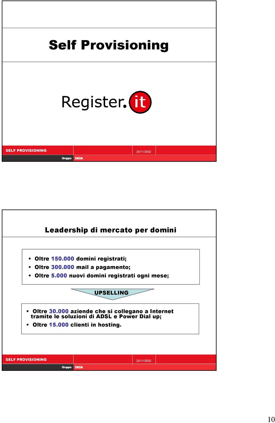 000 nuovi domini registrati ogni mese; UPSELLING Oltre 30.