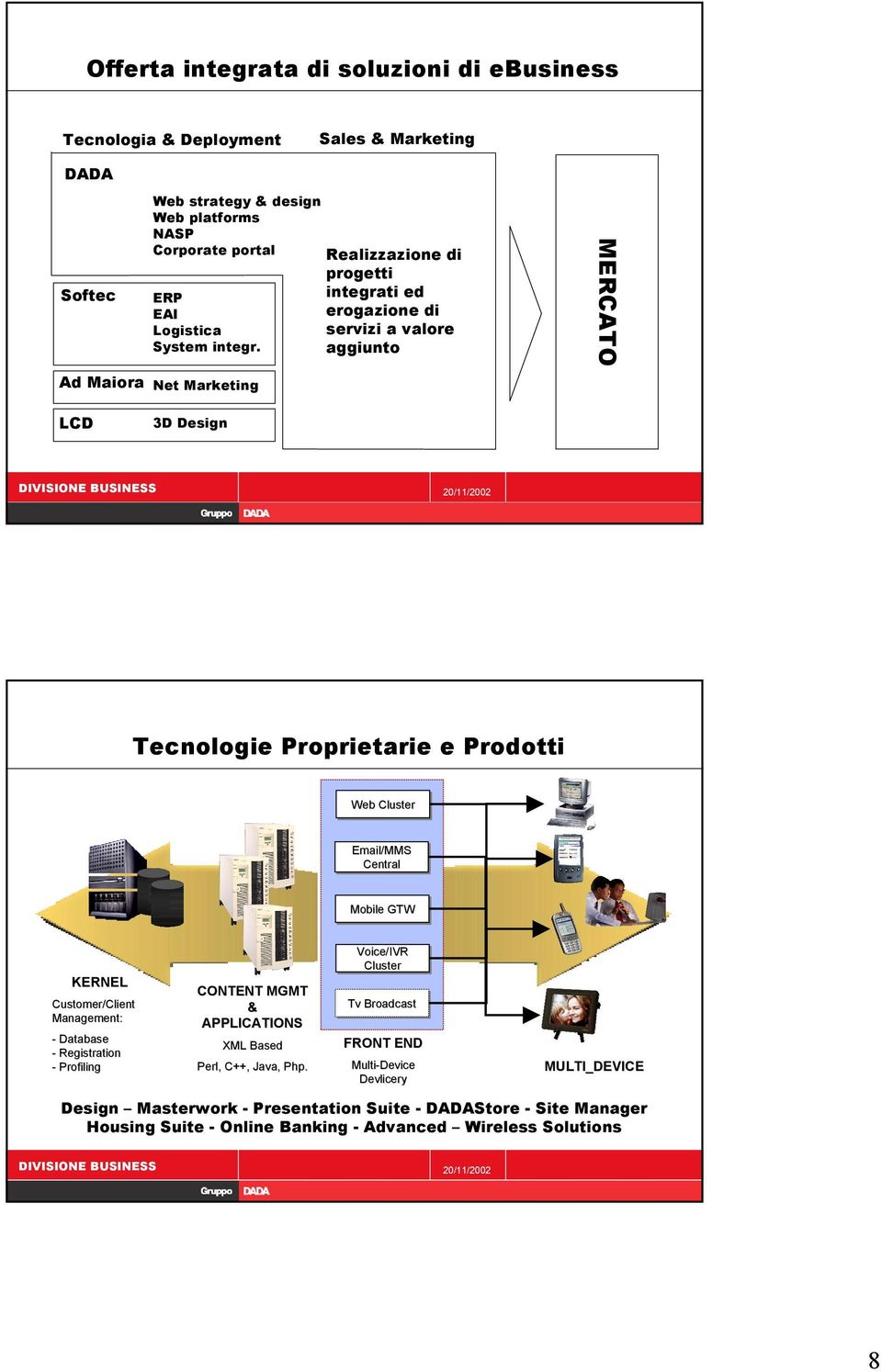 DIVISIONE BUSINESS PRESENTAZIONE 26/11/2002 20/11/2002 Tecnologie Proprietarie e Prodotti Web Web Cluster Cluster Email/MMS /MMS Email Email/MMS Central Central Mobile Mobile GTW GTW Voice/IVR