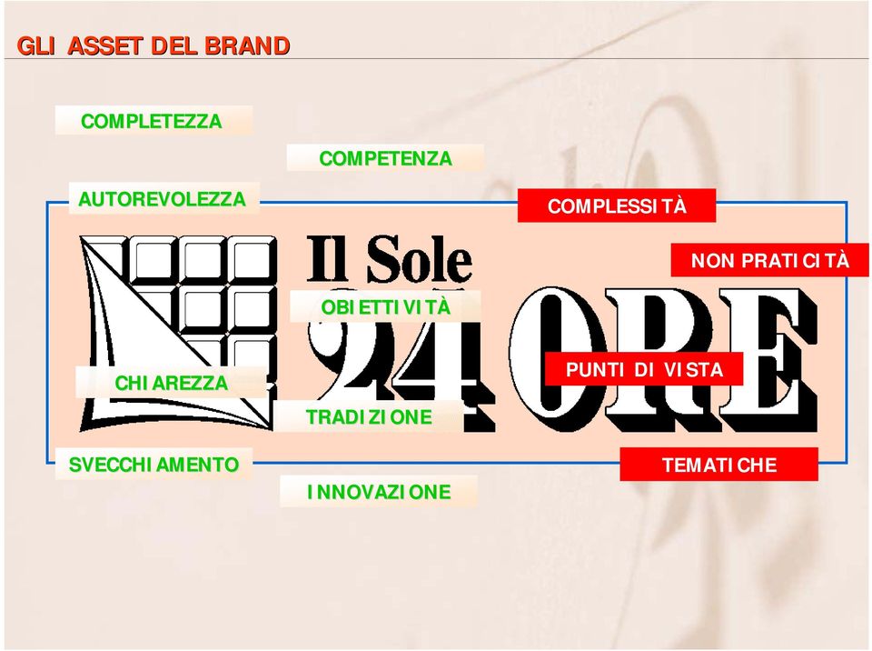 OBIETTIVITÀ CHIAREZZA SVECCHIAMENTO