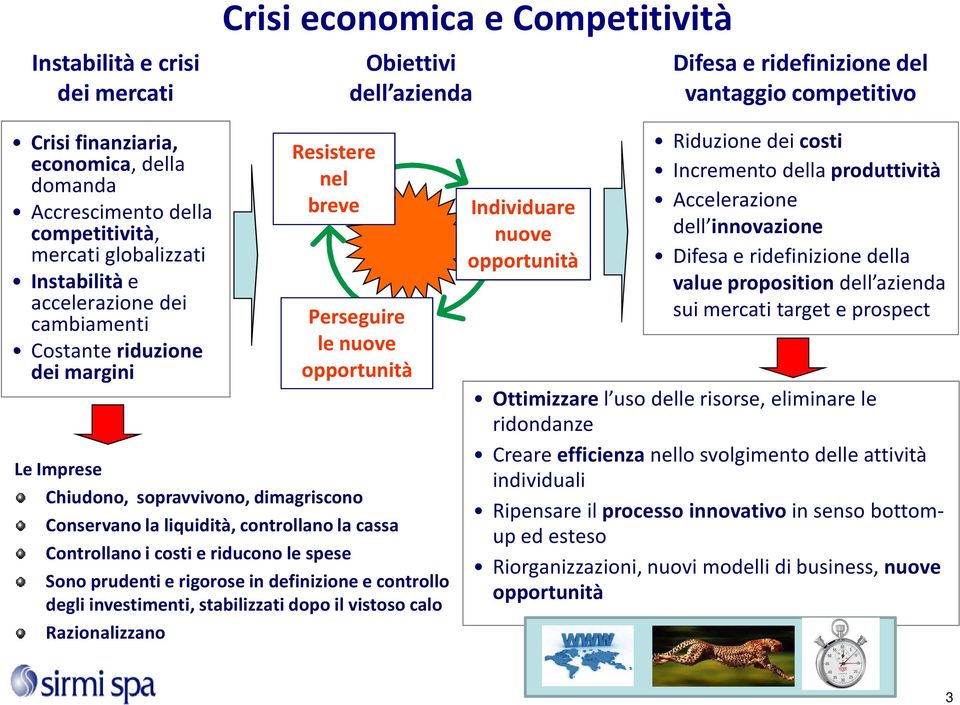 dimagriscono Conservano la liquidità, controllano la cassa Controllano i costi e riducono le spese Sono prudenti e rigorose in definizione e controllo degli investimenti, stabilizzati dopo il vistoso