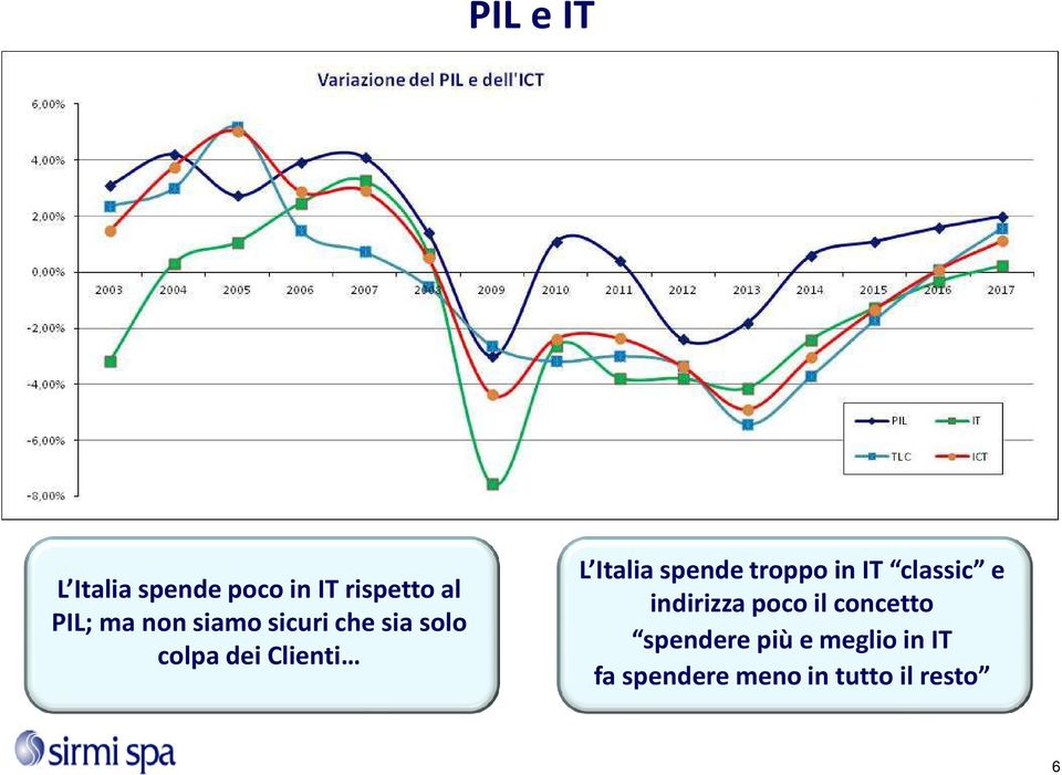 spende troppo in IT classic e indirizza poco il concetto