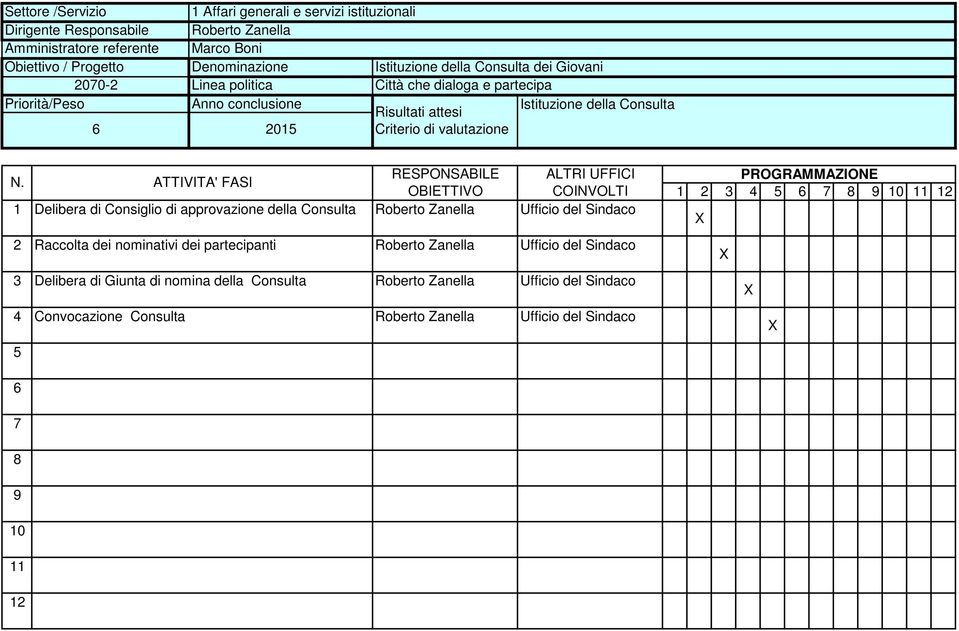 Consiglio di approvazione della Consulta Ufficio del Sindaco 2 Raccolta dei nominativi dei partecipanti Ufficio