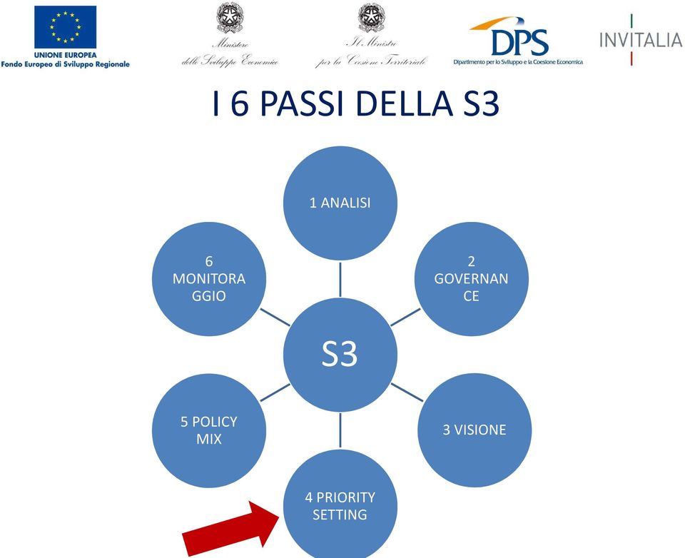 GOVERNAN CE S3 5 POLICY