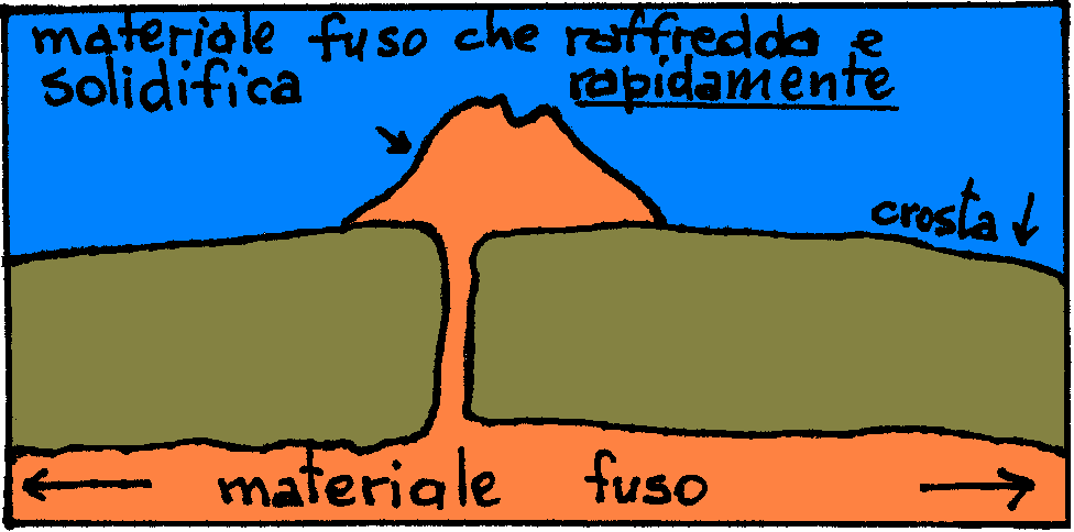 ROCCE INTRUSIVE ROCCE EFFUSIVE Aspetto Pesante, grigio chiaro e bianco, punteggiato di scuro.