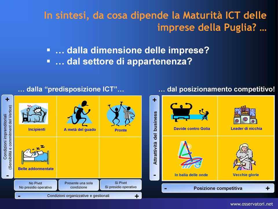 Incipienti A metà del guado Pronte Davide contro Golia Leader di nicchia - Belle addormentate No Pivot No presidio operativo - Presente una