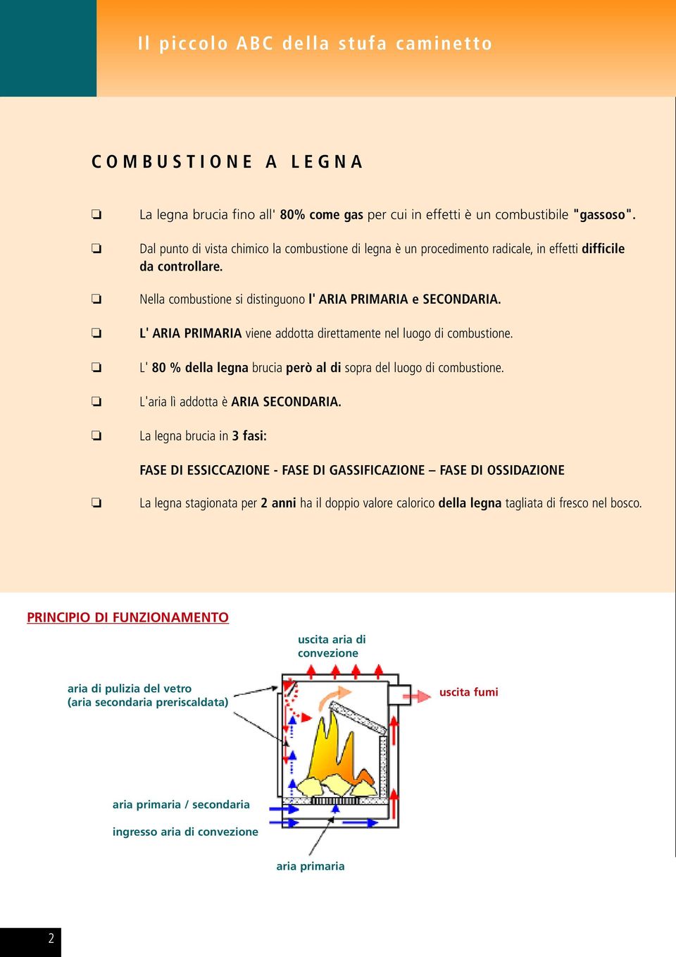 L' ARIA PRIMARIA viene addotta direttamente nel luogo di combustione. L' 80 % della legna brucia però al di sopra del luogo di combustione. L'aria lì addotta è ARIA SECONDARIA.