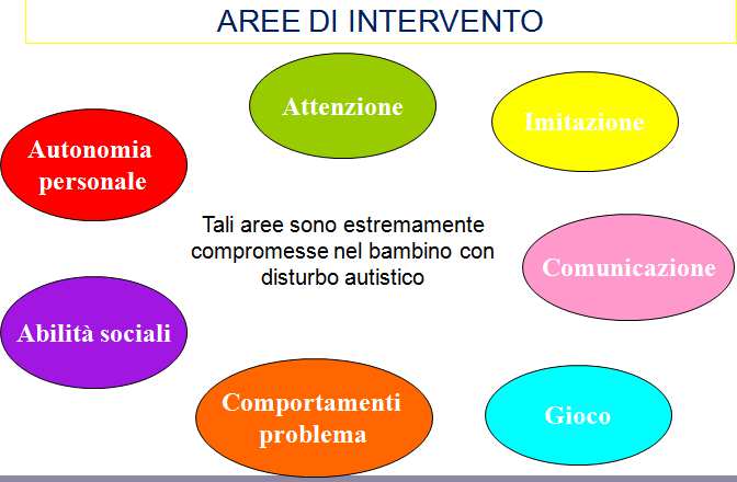 valutazione funzionale