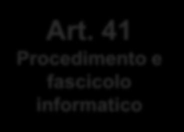 IL DOCUMENTO INFORMATICO: OBBLIGO D.LGS. 7 MARZO 2005 N. 82 Art. 41 Procedimento e fascicolo informatico 1.