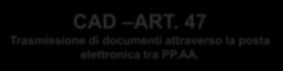 LA PEC: POSTA ELETTRONICA CERTIFICATA 2 CAD ART. 47 Trasmissione di documenti attraverso la posta elettronica tra PP.AA.
