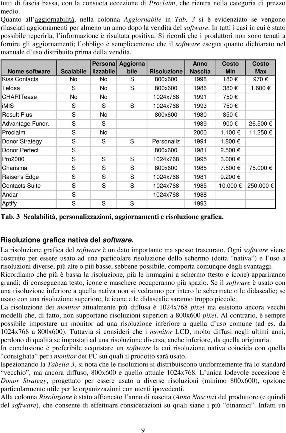 Si ricordi che i produttori non sono tenuti a fornire gli aggiornamenti; l obbligo è semplicemente che il software esegua quanto dichiarato nel manuale d uso distribuito prima della vendita.