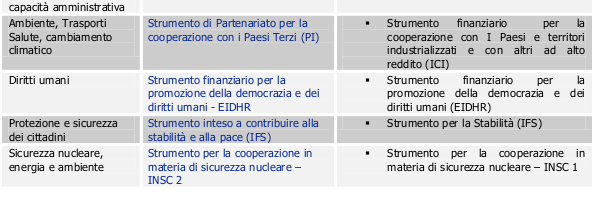 15 Dal MFF alle linee di programma Tratto da: Formez, Europe Direct-Roma,