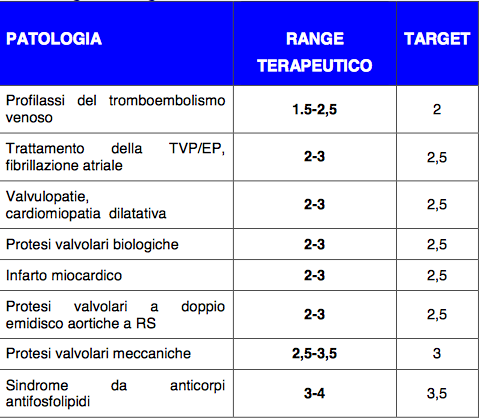 Principali