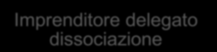 I protagonisti Imprenditore di tipo classico coincidenza Imprenditore delegato