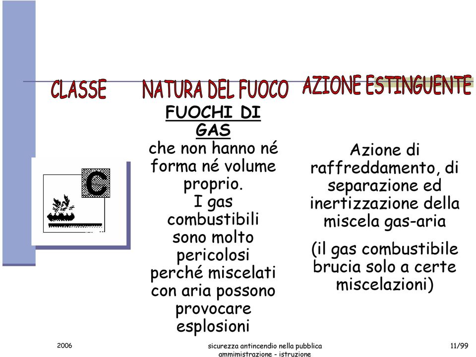 possono provocare esplosioni Azione di raffreddamento, di separazione ed