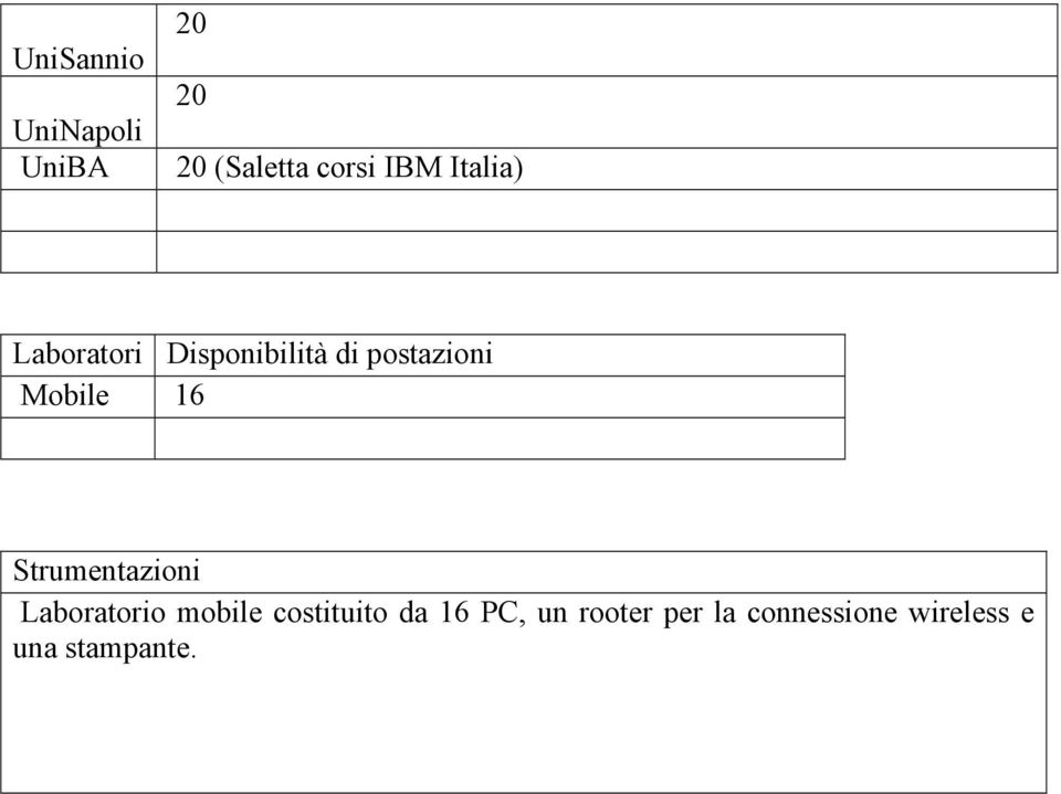 16 Strumentazioni Laboratorio mobile costituito da 16