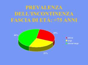 lesioni cutanee ) notevole disagio psicologico CLASSIFICAZIONE Incontinenza urinaria da sforzo (Stress incontinence) Incontinenza