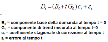 Si calcola la media tra un certo numero m d valori di domanda passata e viene usata come previsione per la domanda al tempo t+1.