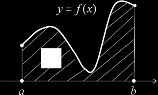 F ( ) f ( t) t c (9) a ove c è una costante arbitraria e a un punto comunque fissato nell intervallo E. La (9) rappresenta tutte le primitive i f().