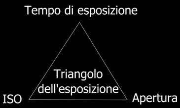 2.0 LO SCATTO La parte più importante nel fare una fotografia e il momento in cui si scelgono i parametri di scatto per poter cogliere l attimo, questi parametri possono essere schematizzati tramite