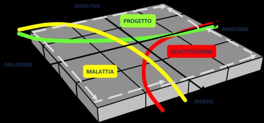 Gli user di