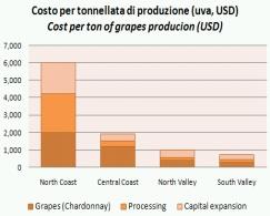 Vantaggi Richieste Caratteristiche Vantaggi Risultati migliori di rettifica e qualità del prodotto finito Riduzione costi di lavorazione Asciugatura automatica dei fanghi di filtrazione con aria