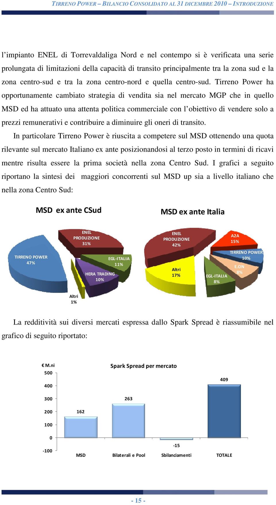 Tirreno Power ha opportunamente cambiato strategia di vendita sia nel mercato MGP che in quello MSD ed ha attuato una attenta politica commerciale con l obiettivo di vendere solo a prezzi