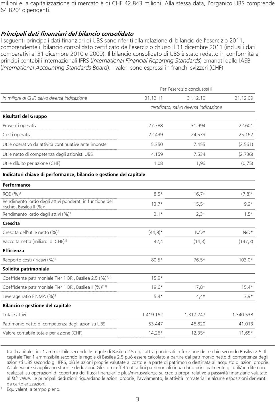 certificato dell esercizio chiuso il 31 dicembre 2011 (inclusi i dati comparativi al 31 dicembre 2010 e 2009).