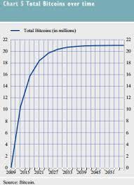 valore Il Bitcoin in 7 anni di contrattazioni e scambi internazionali ha acquisito un valore.