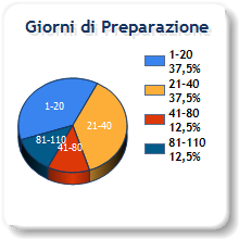 L' Appunto A partire dalla pagina successiva potete trovare l' Anteprima Estratta dall' Appunto. Se desideri l'appunto completo clicca questo link.