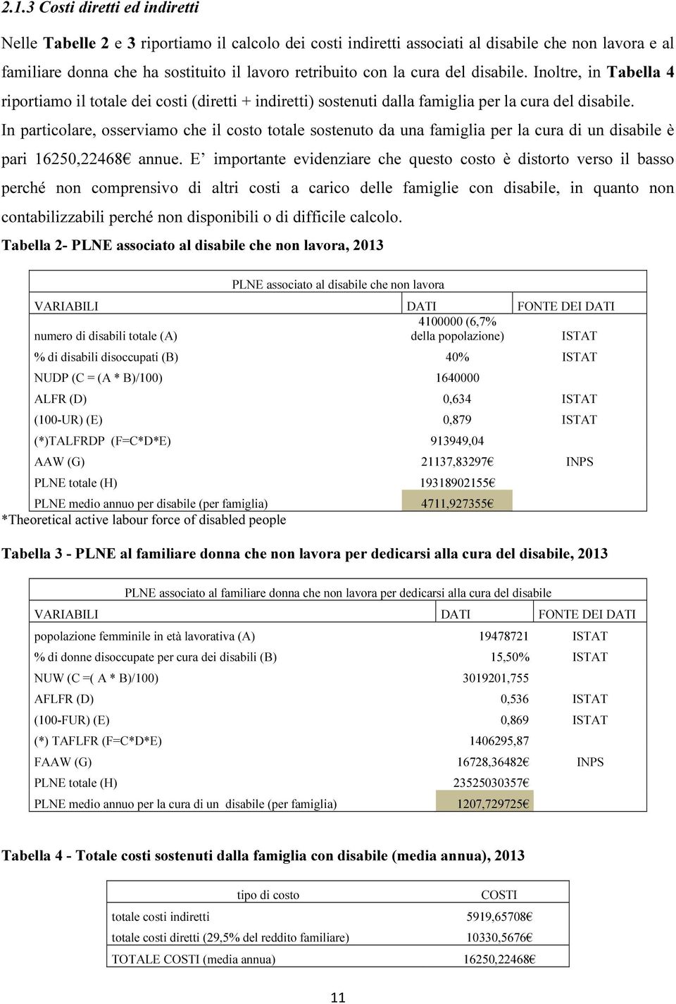 In particolare, osserviamo che il costo totale sostenuto da una famiglia per la cura di un disabile è pari 16250,22468 annue.