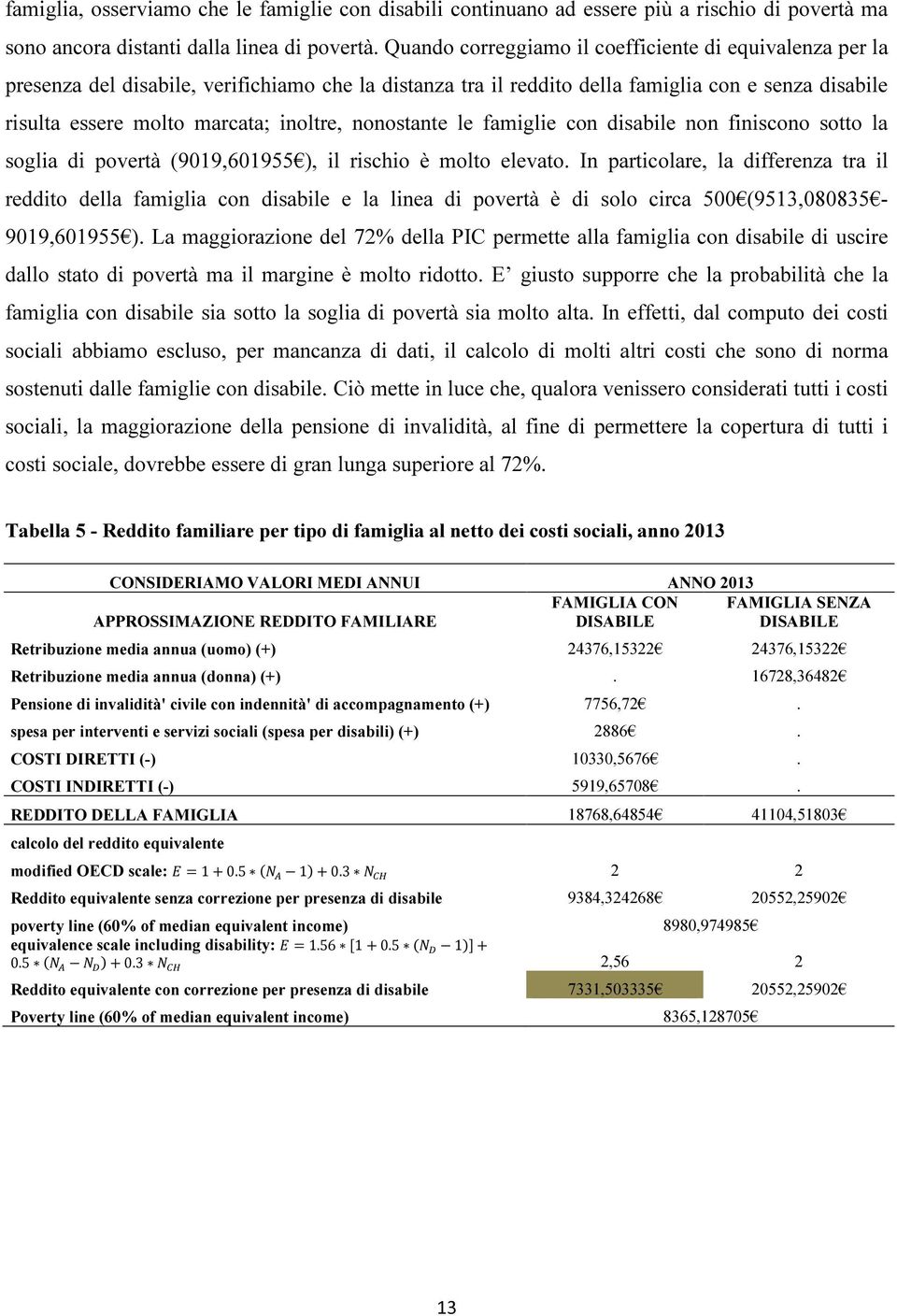 nonostante le famiglie con disabile non finiscono sotto la soglia di povertà (9019,601955 ), il rischio è molto elevato.