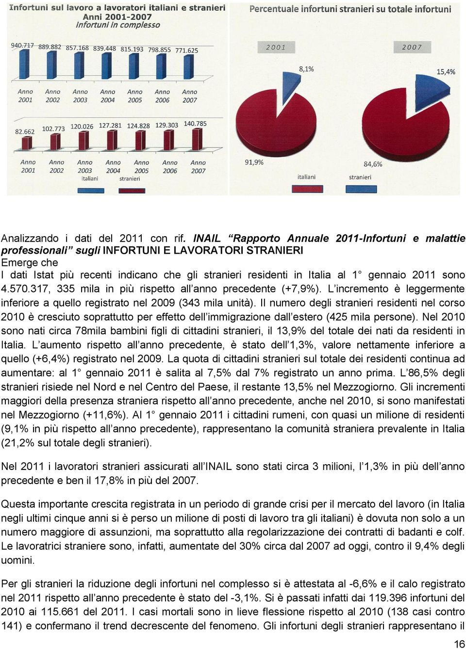 2011 sono 4.570.317, 335 mila in più rispetto all anno precedente (+7,9%). L incremento è leggermente inferiore a quello registrato nel 2009 (343 mila unità).