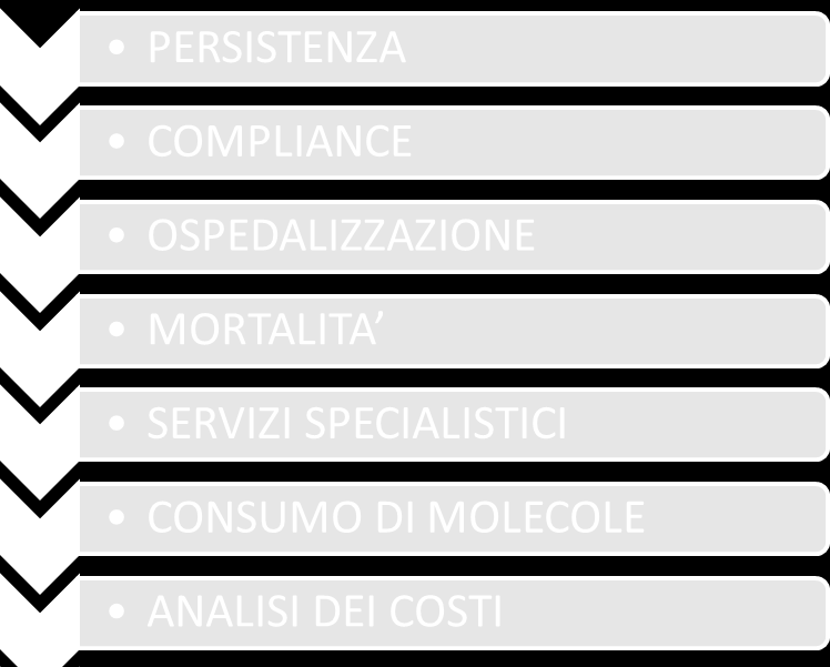 RISULTATI Per confrontare l efficacia e la sicurezza del farmaco generico e del farmaco branded sono stati