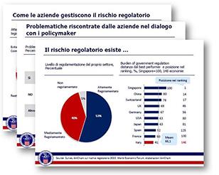 Advocacy AmCham Italy attraverso i Comitati e i Gruppi di Lavoro sviluppa attività di advocacy e di lobbying qualificate, volte a promuovere e tutelare gli interessi degli associati, a trattare temi