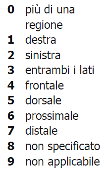 Qualificatori delle strutture corporee Qualificatori Estensione della menomazione Natura della