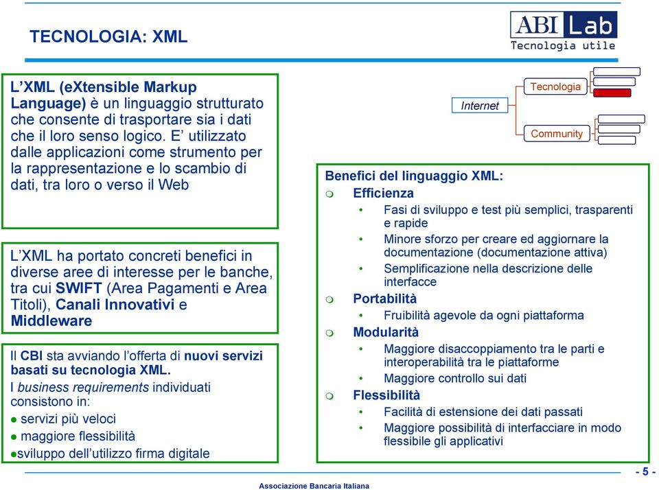 cui SWIFT (Area Pagamenti e Area Titoli), Canali Innovativi e Middleware Il CBI sta avviando l offerta di nuovi servizi basati su tecnologia XML.