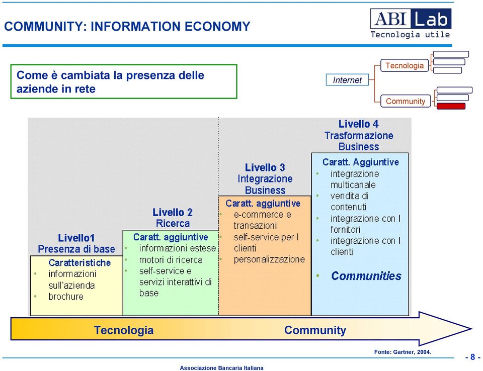 presenza delle aziende in