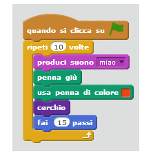 la funzione "cerchio" fai 15 passi Per scegliere il colore della penna basta andare su Penna e cliccare sull'ottagono rosso vicino alla bandierina verde fino a quando nel quadratino del comando "usa