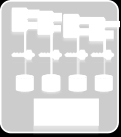 AVAILABILITY CONTINUA (HA/RAS) L'affidabilità, l'availability e la serviceability (RAS) di EMC VMAX All Flash ne fanno la piattaforma ideale per gli ambienti mainframe e open system che necessitano