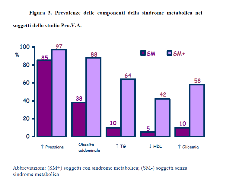 la sindrome metabolica e le sue componenti come predittori di mortalità