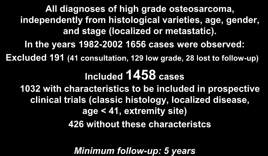 PATIENTS All diagnoses of high grade osteosarcoma, independently from histological varieties, age, gender, and stage (localized or metastatic).