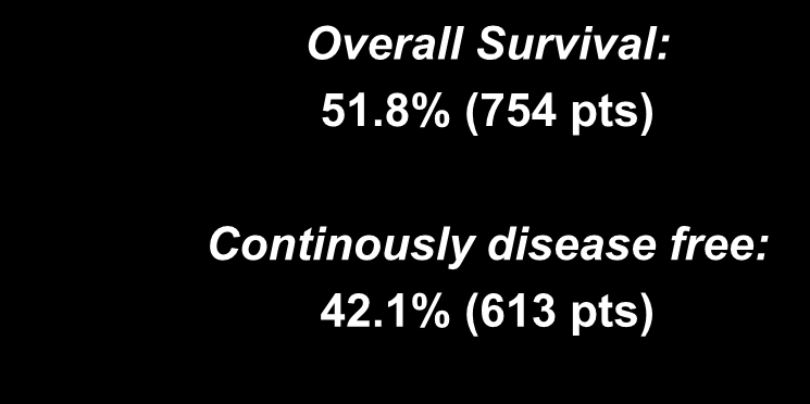 RESULTS Median Follow-up 12 years (5-25) ALL PATIENTS: 1458 Overall