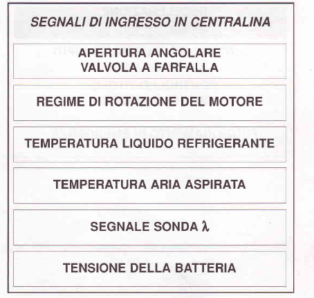 I / O