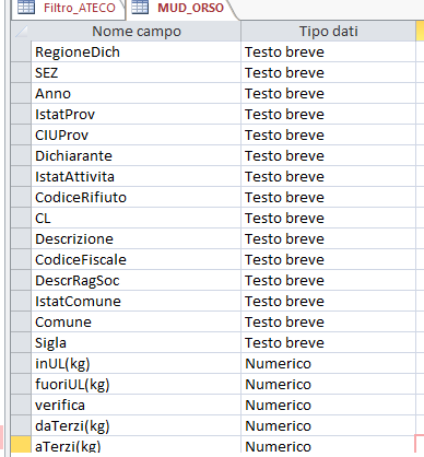 Relazione tra tabelle Creazione di una tabella Arpa_UL2011 che possa associare il