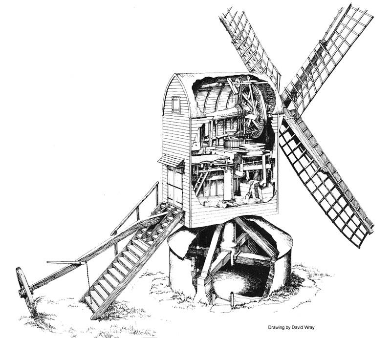 La produzione di energia dal vento nella storia -2 1219: Cina Una prima rappresentazione di generatore eolico utilizzato in Cina per il pompaggio di acqua e la macinatura del grano, risale a Yehlu