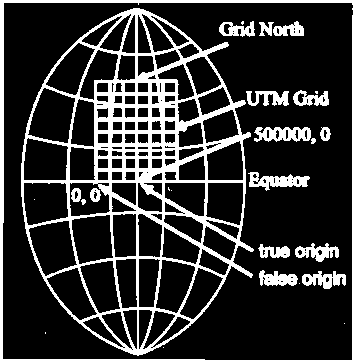 GPS Procedura classica (cartografia, catasto, cantiere, ) Proiezioni cartografiche (non interessa il nord vero)!! Errore di convergenza!