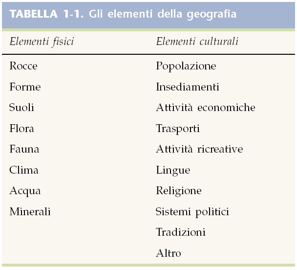 Tabella